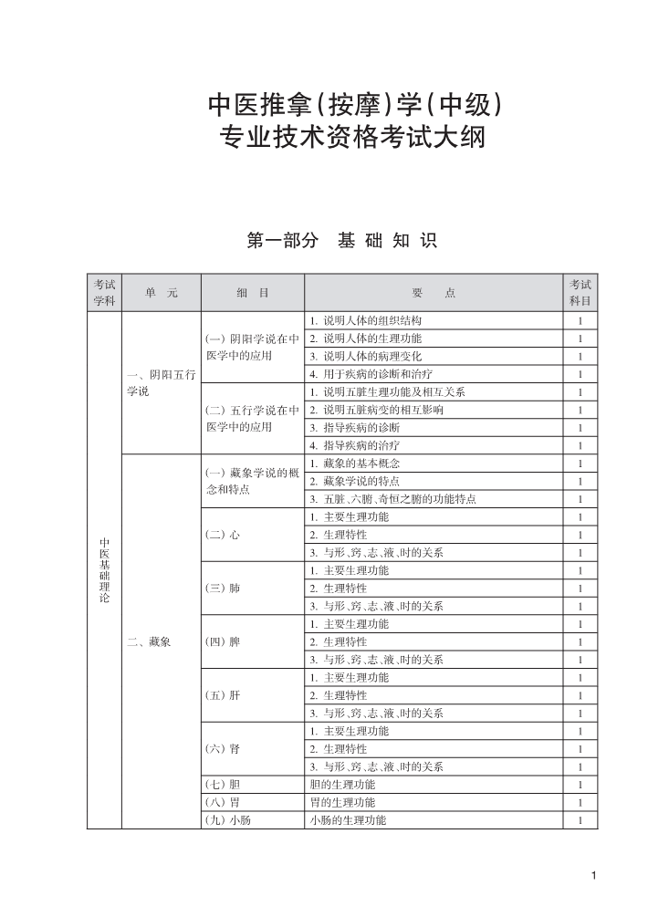 2024רҵʸҽҩ-ҽãĦѧм