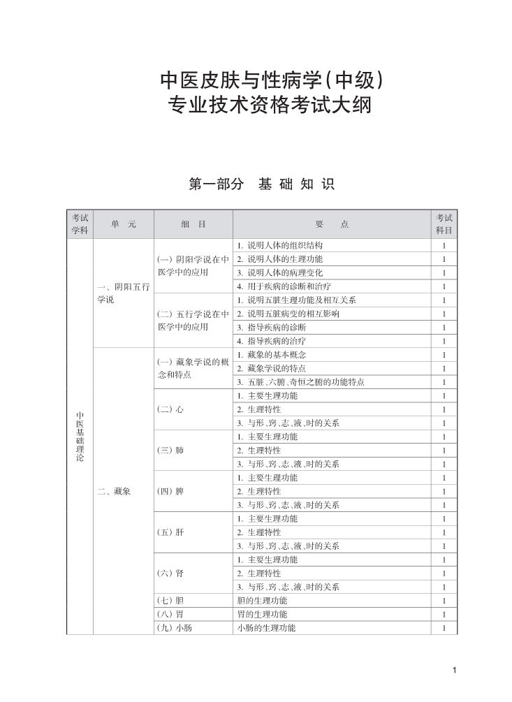 2024רҵʸҽҩ-ҽƤԲѧм