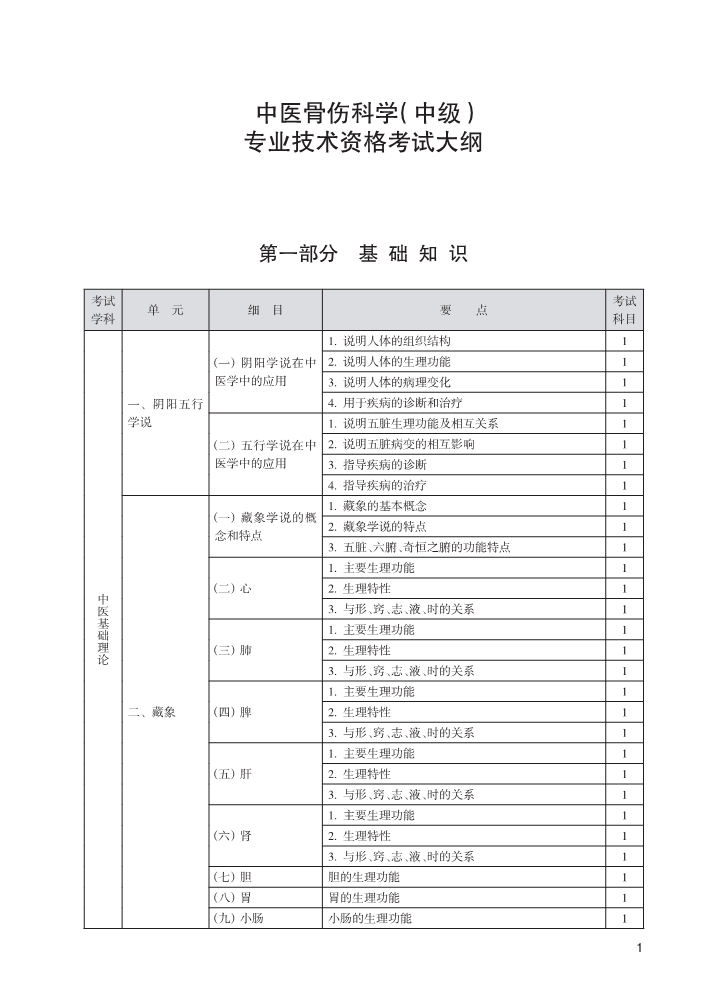 2024רҵʸҽҩ-ҽ˿ѧм