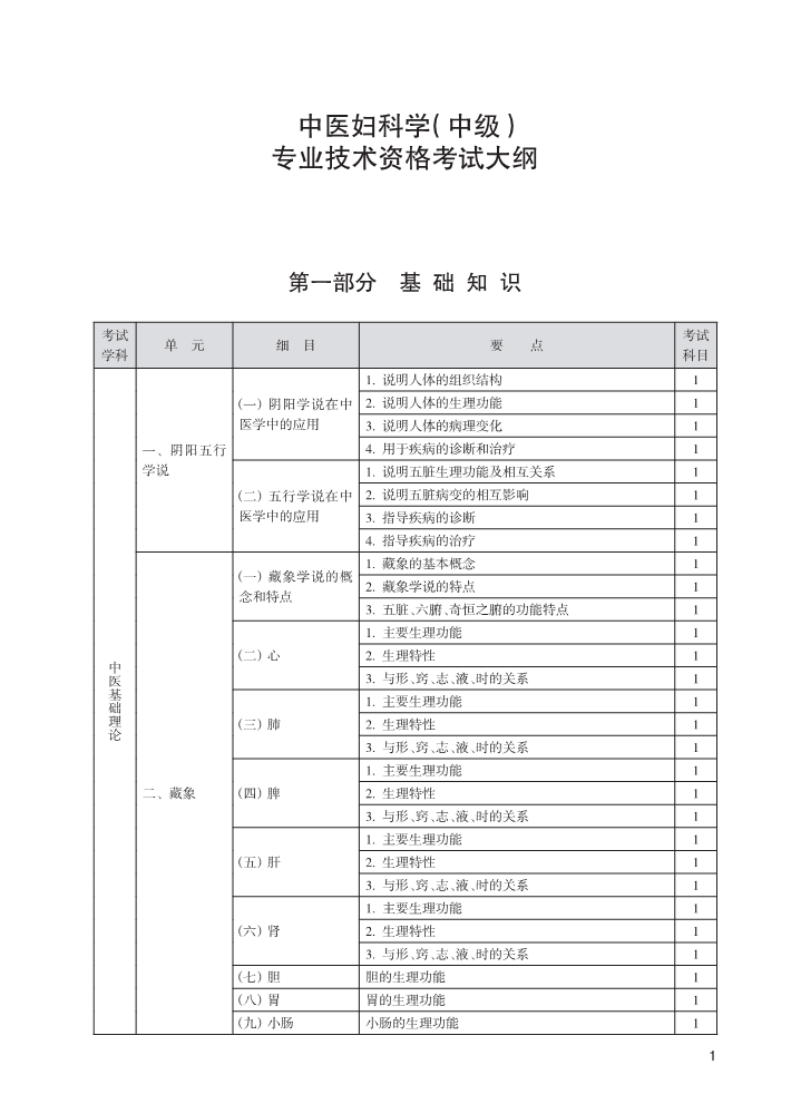 2024רҵʸҽҩ-ҽѧм