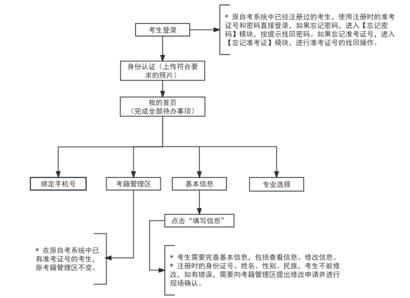 2024年上半年天津自考报名时间及报考流程（1月17日至23日）