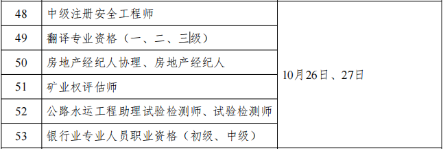 2024年贵州中级注册安全工程师考试时间：10月26日-27日