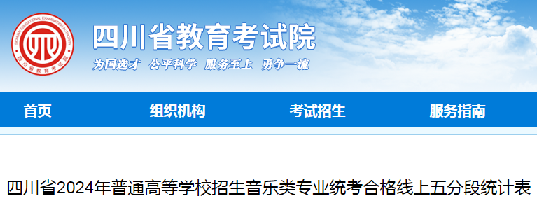 Ĵ2024ͨߵѧУרҵͳϸֶͳƱ