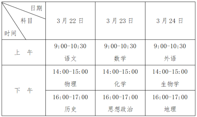 安徽阜阳2024年普通高中学业水平合格性考试时间：3月22日-3月24日