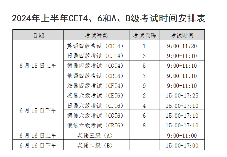 海南2024上半年大学英语三级AB级考试时间及科目（6月16日）