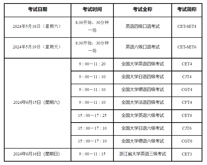 浙江2024上半年大学英语三级AB级报名时间3月20日-29日 考试时间6月16日