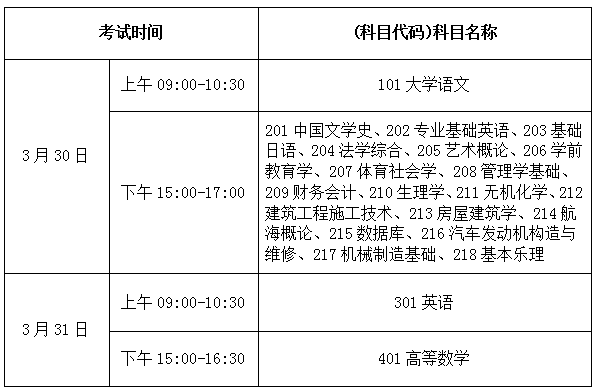 2024年海南普通高校专升本考试时间及科目公布