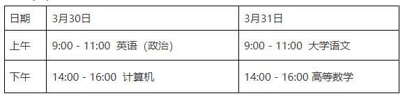 2024年山东日照专升本考试时间及科目公布