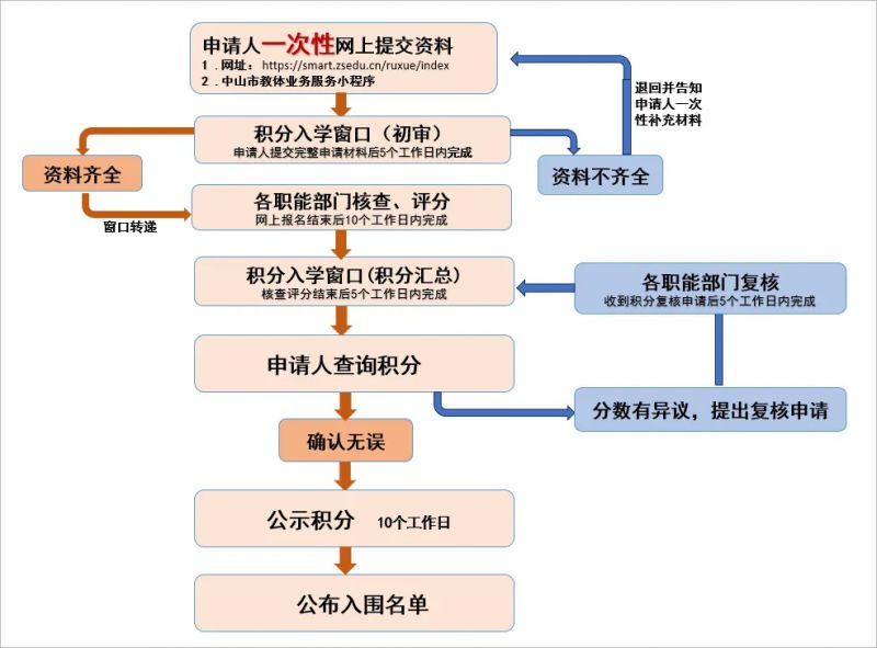 �V�|��ɽ����^(q��)�����ʽֵ���2024�������ˆT��Ů�e����W����ָ��