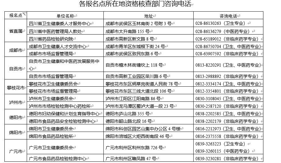 2024年四川卫生和基层卫生专业技术人员副高级资格考试资格核查时间：4月26日至5月23日