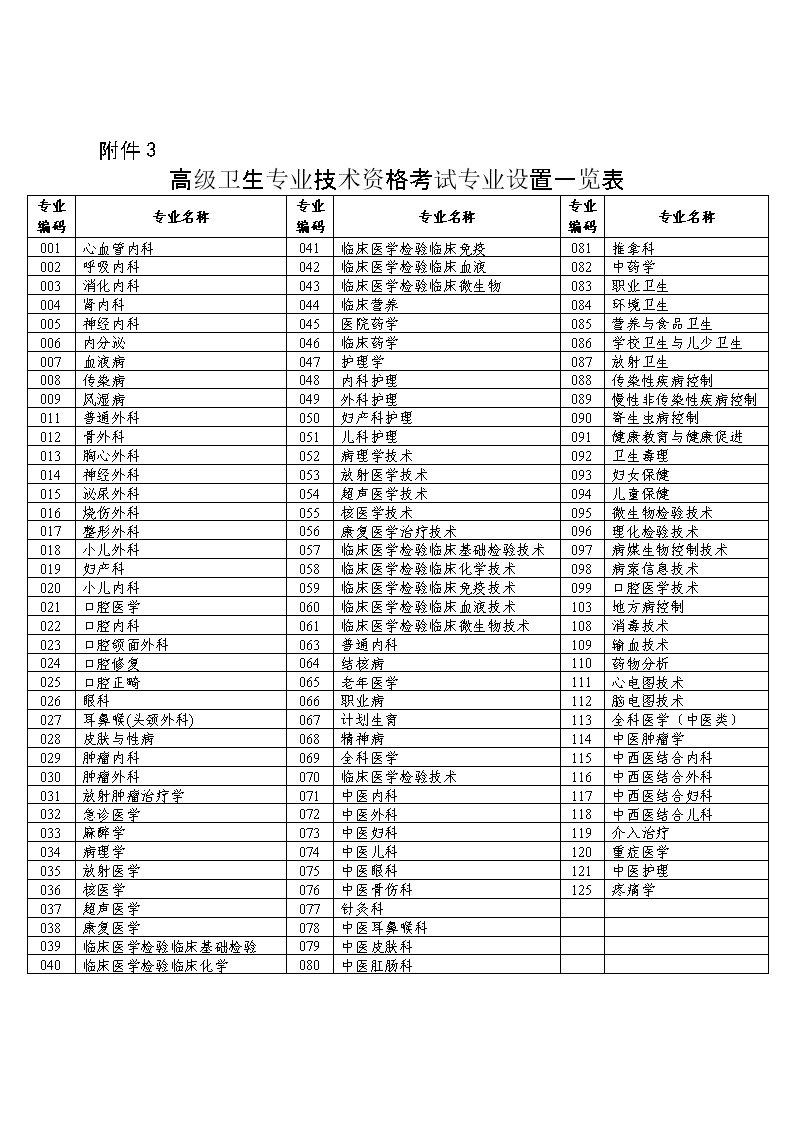 2024年海南卫生系列高级职称考试时间、地点、题型、内容、专业及级别（7月6、7日）