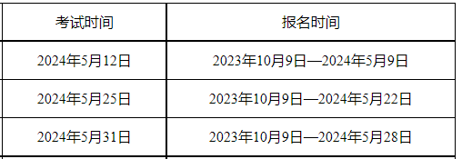 2024年5月GRE考试时间是什么时候？5月12、25、31日举行考试