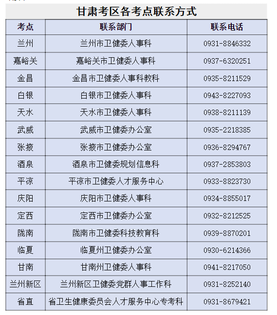 2024年甘肃高级卫生专业技术资格实践技能考试时间、考点及专业（7月6日至7日）