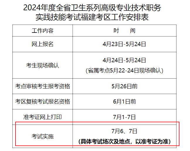2024年福建卫生系列高级专业技术职务实践技能考试时间、形式及题型（7月6、7日）