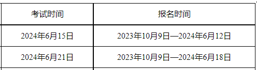 2024年6月GRE考试时间是几号？6月15日、21日举行考试