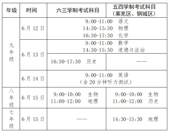 山东济南中考时间2024年具体时间表（6月12日至6月15日）