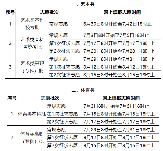 2024긣Ÿ߿־Ըʱ估ϵͳڣ630