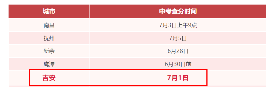 2024年江西吉安中考成绩查询时间及查分方式：7月1日