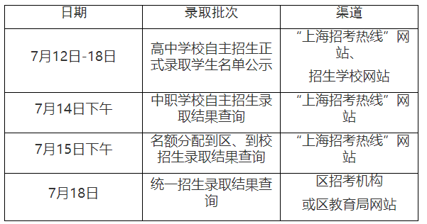 2024年上海宝山中考录取结果查询入口（7月14日开通）