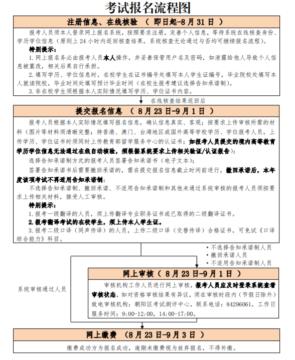2024걱gI(y)Yˮƽԇ(bo)ڣhttps://rsj.beijing.gov.cn/ywsite/bjpta/
