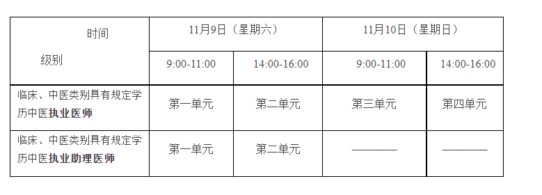 2024年中医执业医师医学综合考试二试考试时间、科目及方式（11月9日至10日）