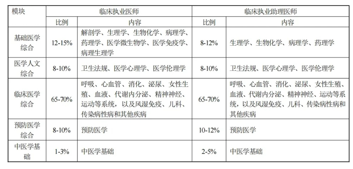 ٴִҵҽʦԿĿֵ ѵγѧƼ