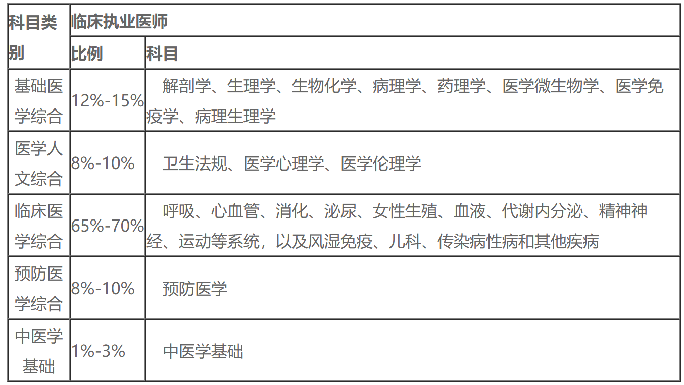 ٴִҵҽʦԿĿ УѵγƼ