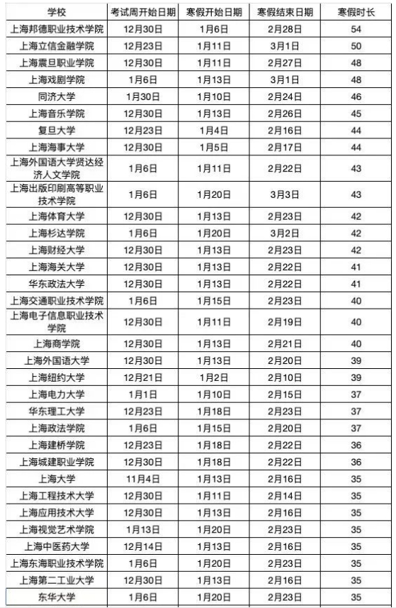 上海各高校2025寒假放假时间安排