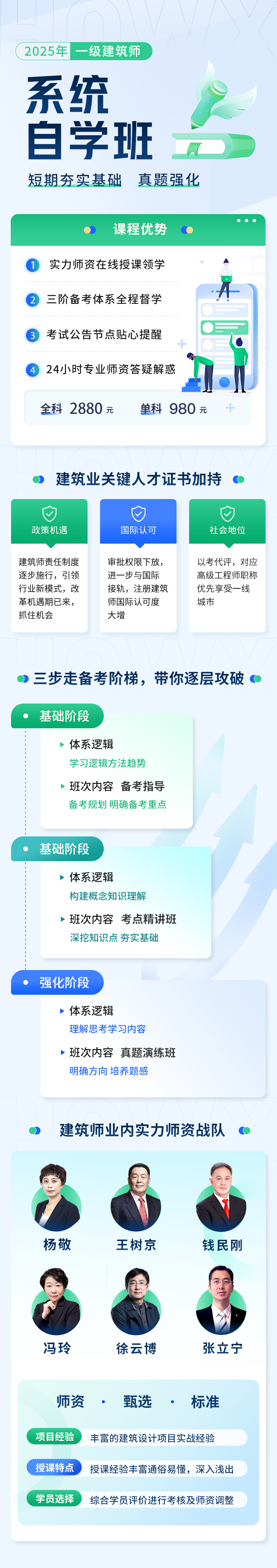 一级建筑师考试成绩合格标准 2025环球系统自学班课程推荐！