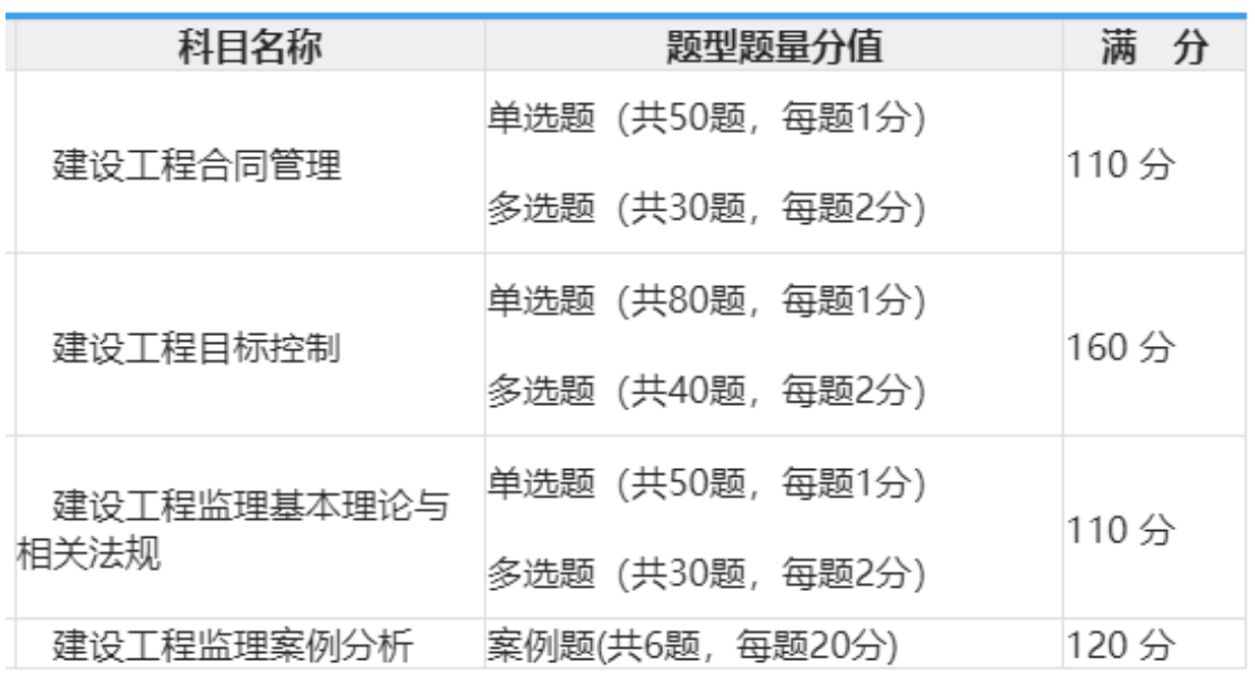2025年监理工程师考试科目和时间 环球云私塾土建专享课程推荐！