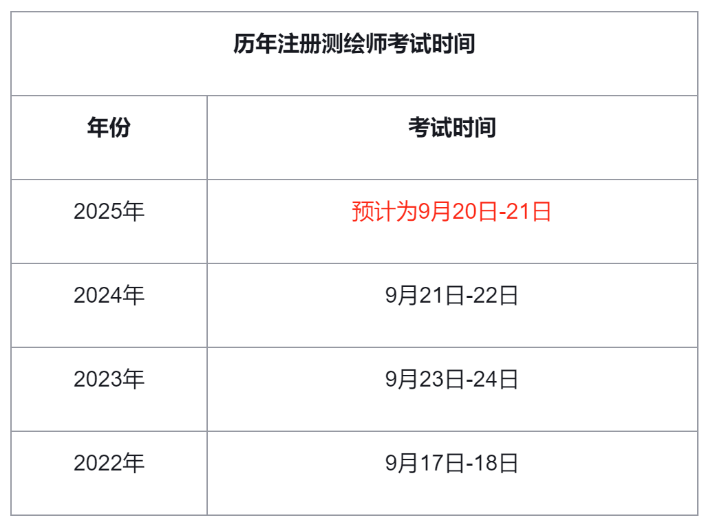 2025年注册测绘师考试时间预计为9月20日至21日  环球高端尊享班课程已上线！
