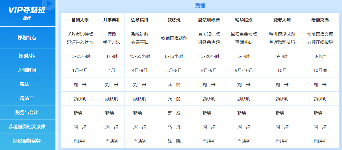 2025年正保税务师考试vip夺魁班课程！税务师考试科目及时间安排
