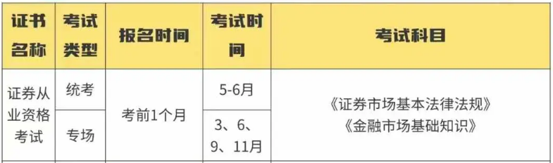2025证券从业考试时间 正保证券从业资格考试课程
