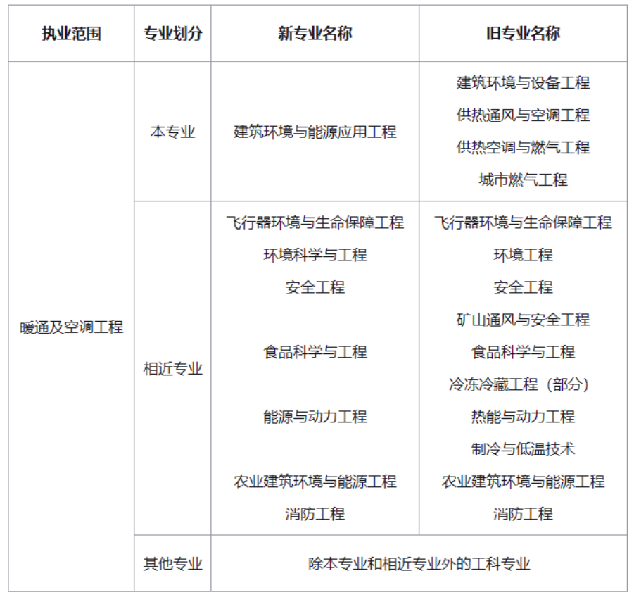 环球网校：2025暖通工程师畅开云kaiyun(中国)口碑班公共基础课程推荐！