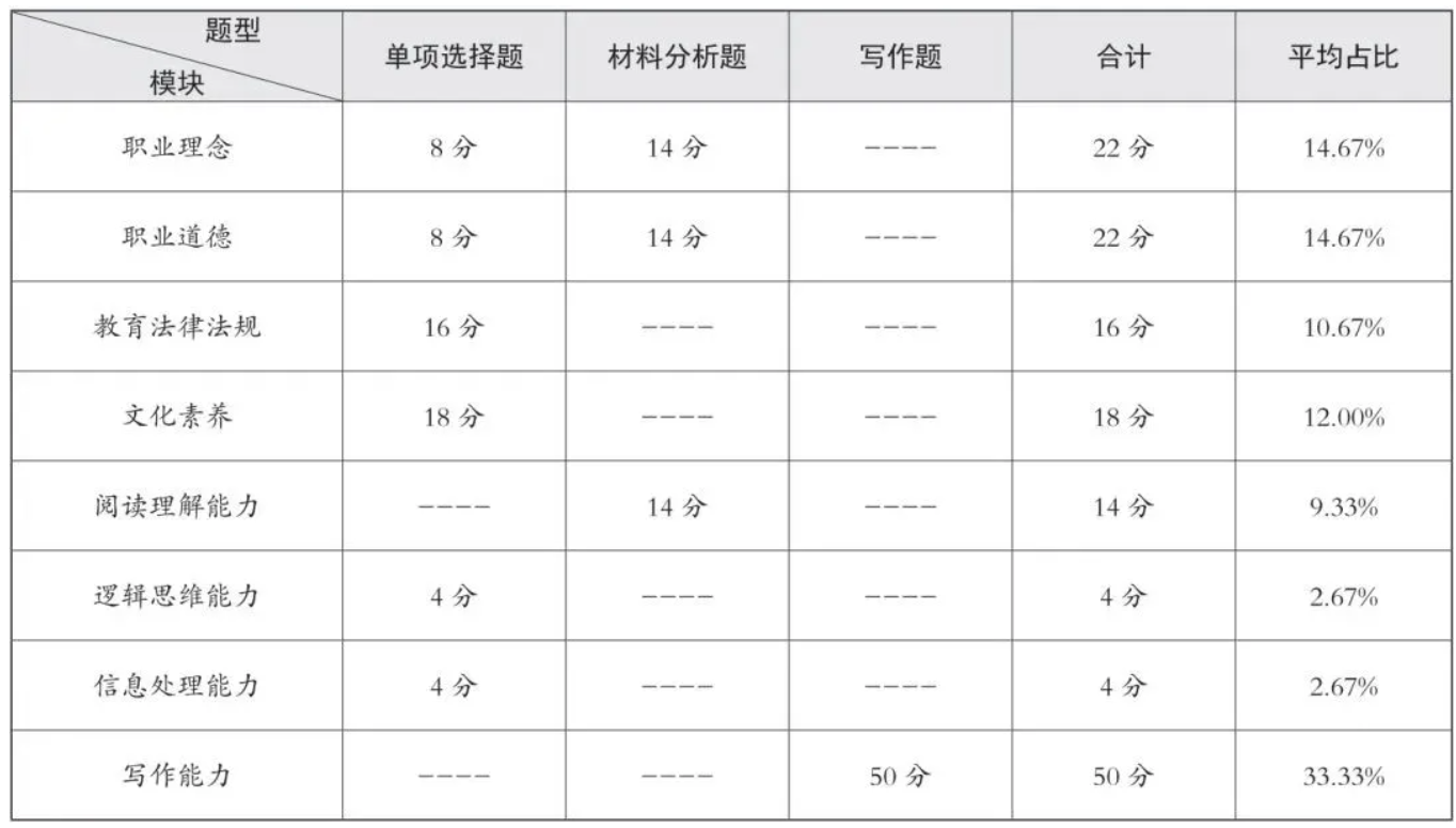 ʦʸ 2025ϰʦʸԱ˽Proγ̣