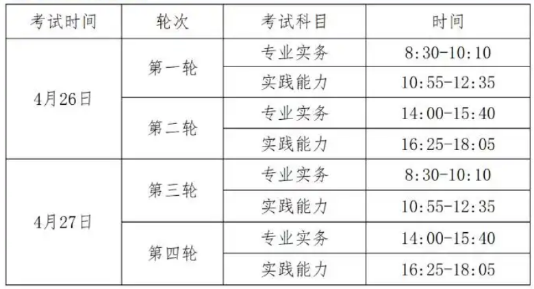 2025年护士资格考试时间4月26日-27日 环球网校执业护士VIP套餐课程推荐！