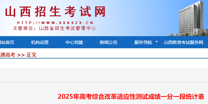 2025��߿��ۺϸĸ���Ӧ�Բ��Գɼ�һ��һ��ͳ�Ʊ�����