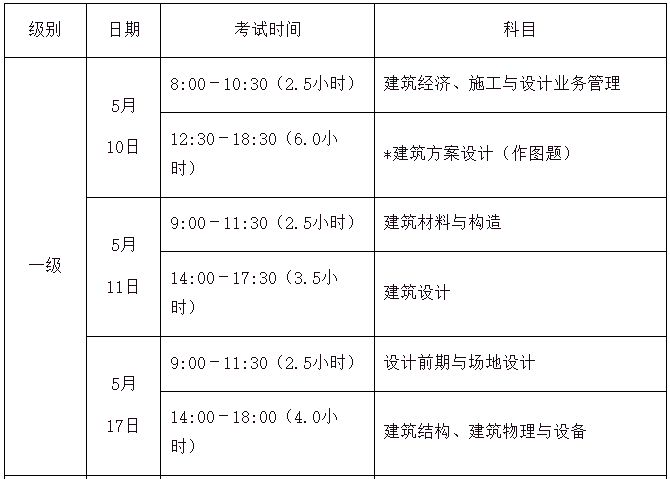2025年一级建造师考试时间5月10日、11日、17日 环球一建云私塾7.0人才培养计划课程！