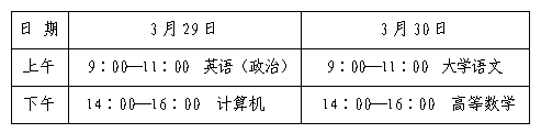 2025年山东专升本考试时间及科目安排（3月29日-30日）