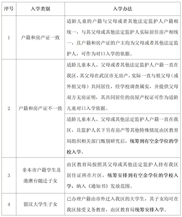 湖北武汉硚口区2025年小学招生入学新政策