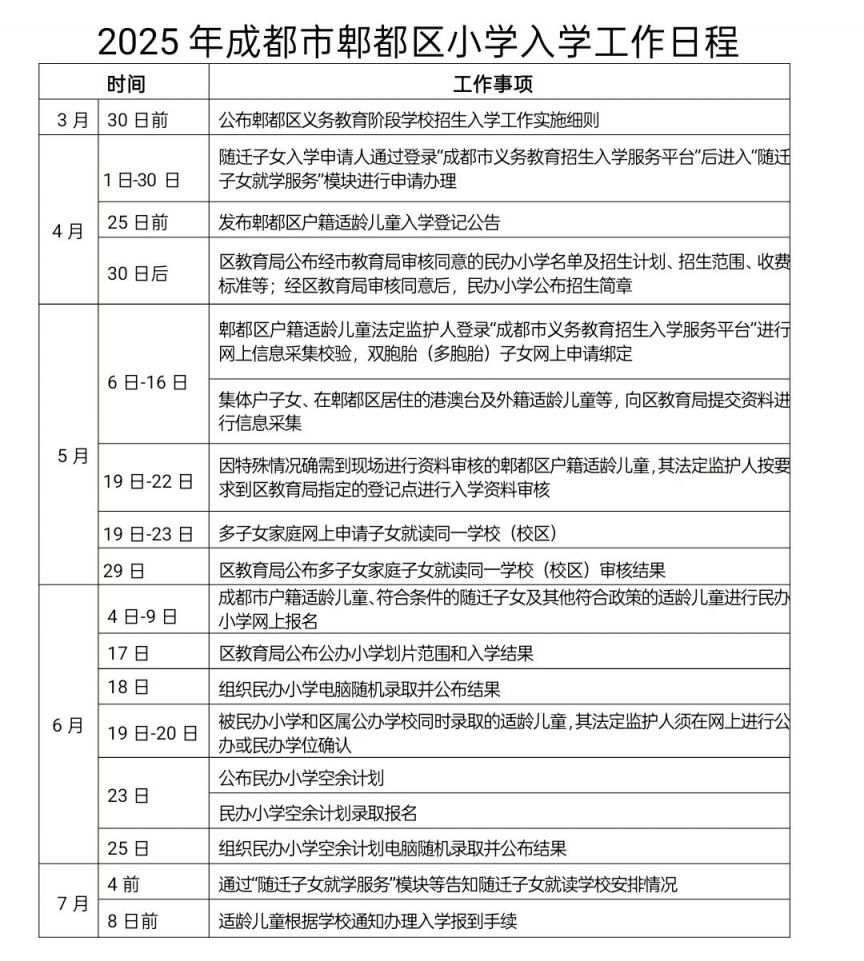 2025年四川成都郫都区义务教育开云kaiyun(中国)校招生细则