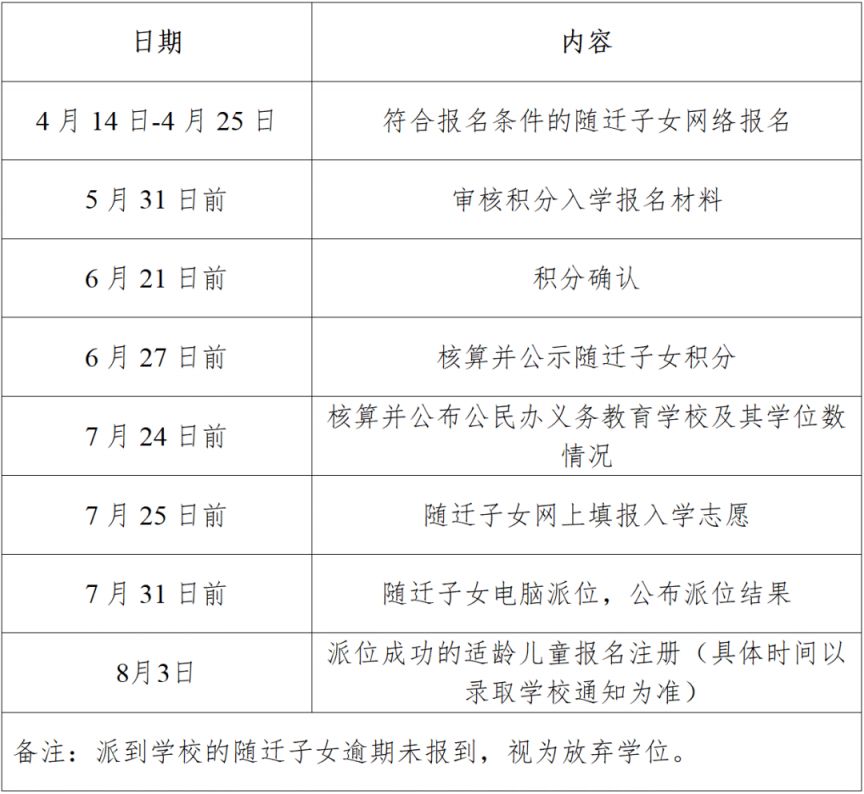 福建厦门翔安区2025年进城务工人员随迁子女小学积分入学办法出炉！