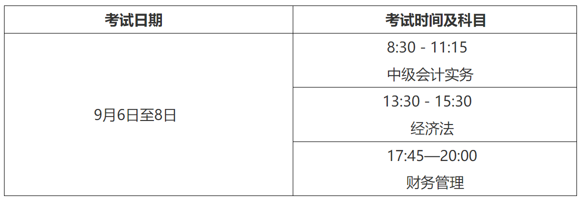 2025年贵州中级会计职称考试时间及科目：9月6日至8日