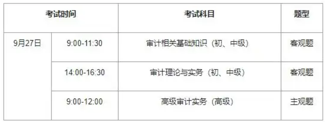 审计师考试科目有哪些？ 环球初级审计师无忧畅开云kaiyun(中国)套餐课程推荐！