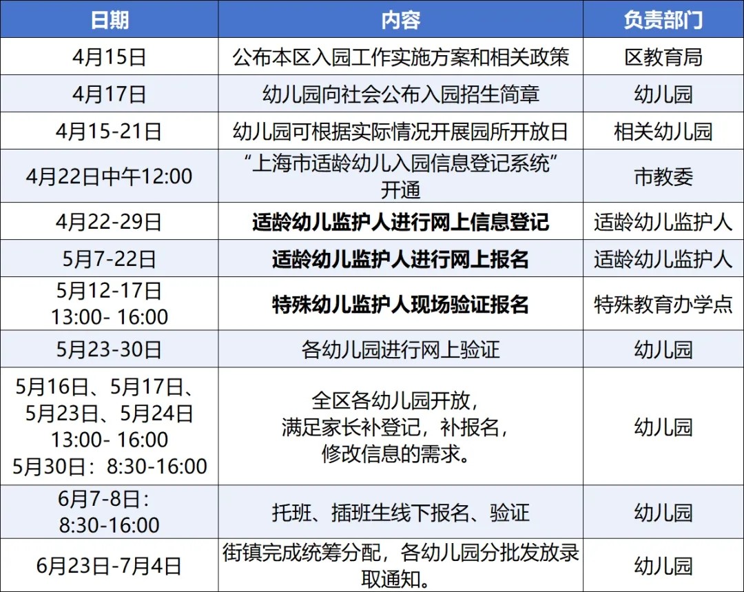 Ϻɽ2025ѧǰ׶׶԰ʵʩ