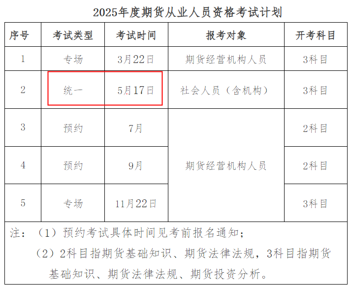 河北2025年5月期货从业资格考试时间及科目：5月17日