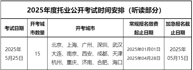 2025年5月托业听力阅读考试报名时间、条件及入口（常规4月28日截止 加急5月15日截止）