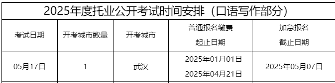 2025年5月托业口语写作报名时间、条件及入口（普通4月21日截止 加急5月7日截止）