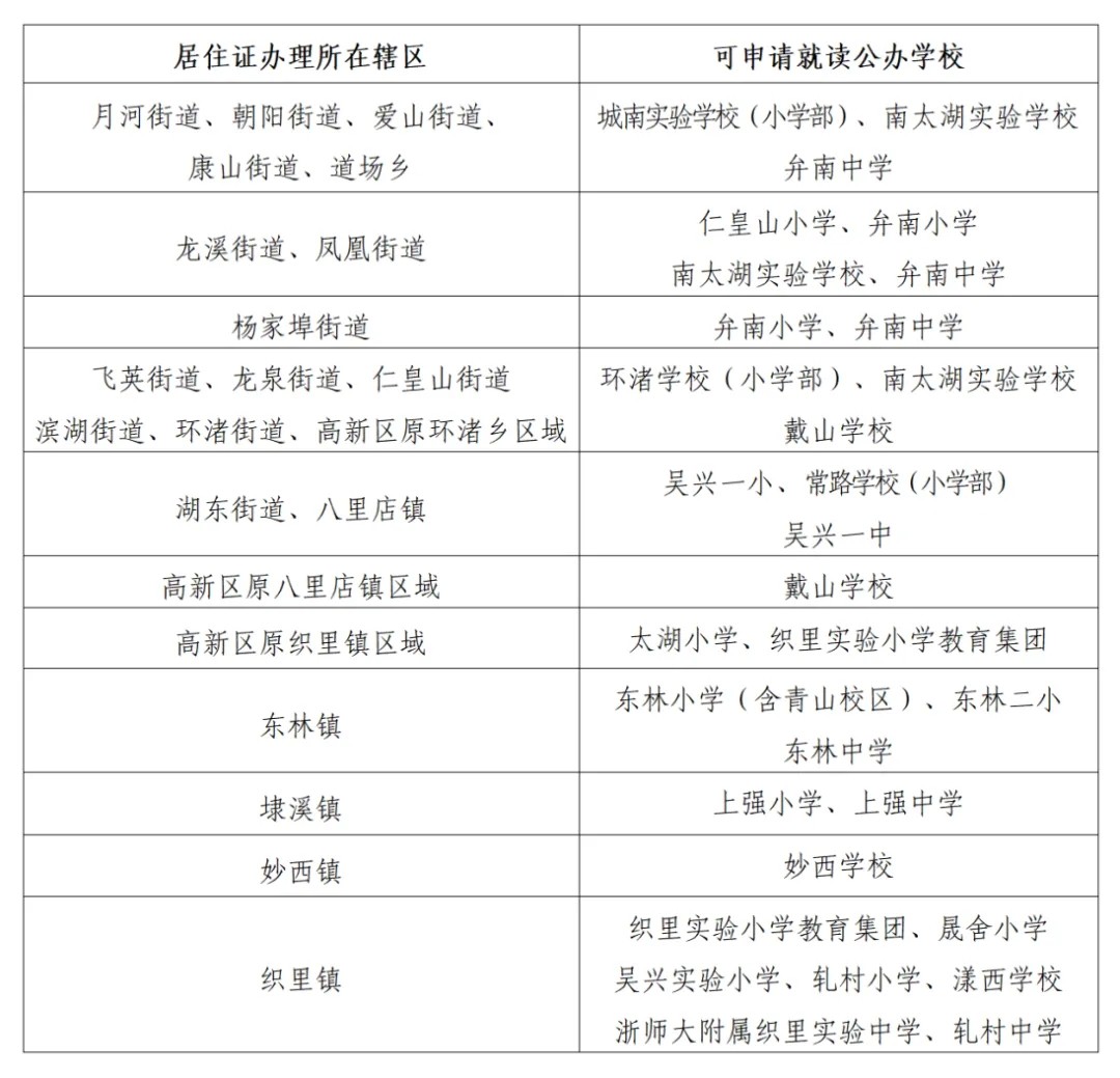 浙江湖州吴兴区2025年中小学招生工作实施方案（6月3-21日报名）