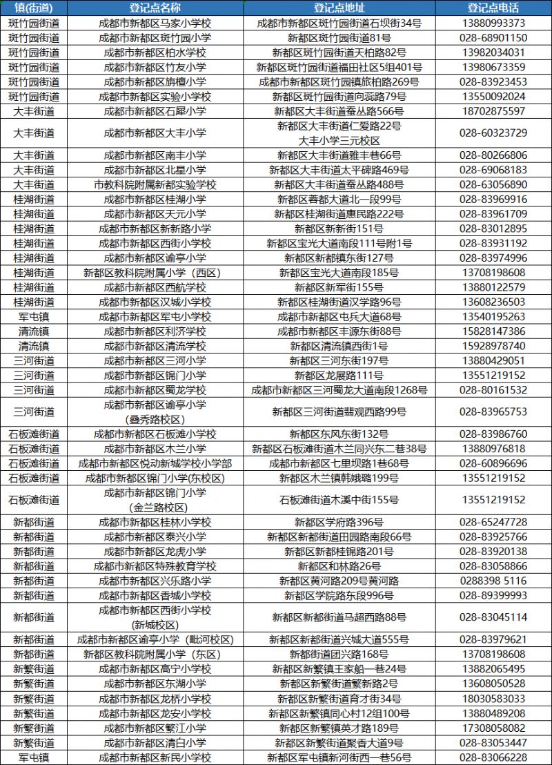 2025Ĵɶ¶ͯСһѧǼָ